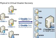 VMware Infrastructure 3.1