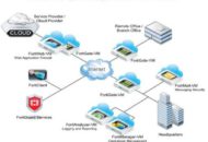 Forti VM Cloud