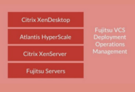 Fujitsu lanceert managed service appliance op basis van Atlantis USX