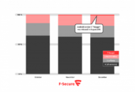 Digitale veiligheid in een post-malware-wereld