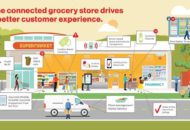 Verizon verandert Ahold filialen in smart stores