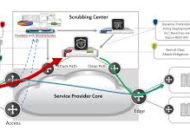 Flowmon sterker in Gartner Magic Quadrant