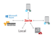 Zerto lanceert Technical Alliances Programma