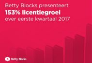 Betty Blocks presenteert 153% licentiegroei Q1