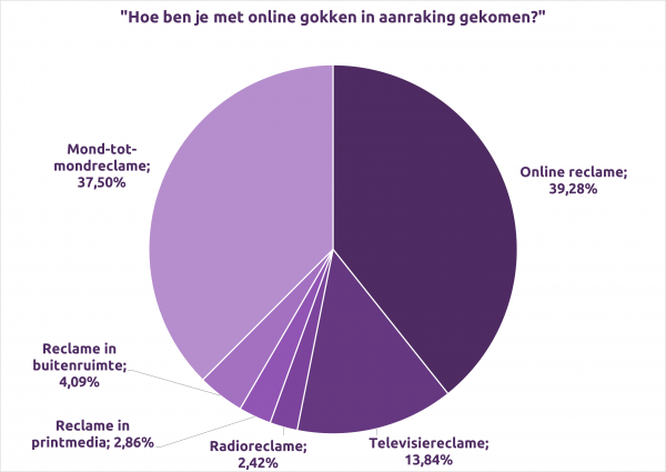 2 dingen die u moet weten over spelwereld